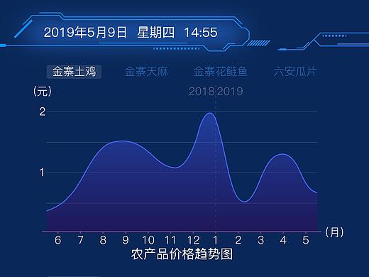 金寨县农副产品信息平台