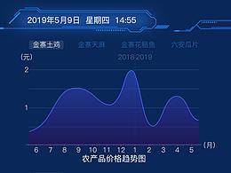 管理系统