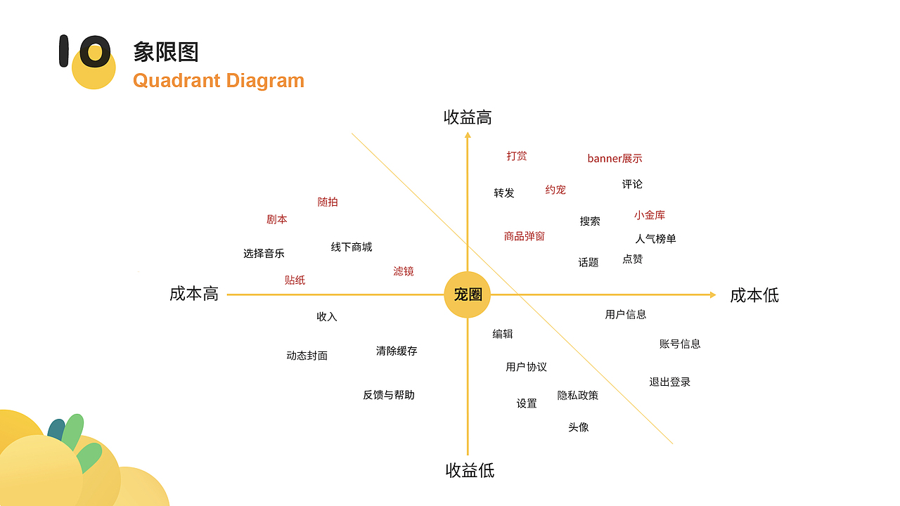 UI作品集（图ZMTY4NDI1MTUy） - APP界面 - 站酷设计师莫一俟原创素材 - 站酷ZCOOL