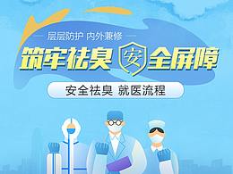 医疗防疫长篇海报