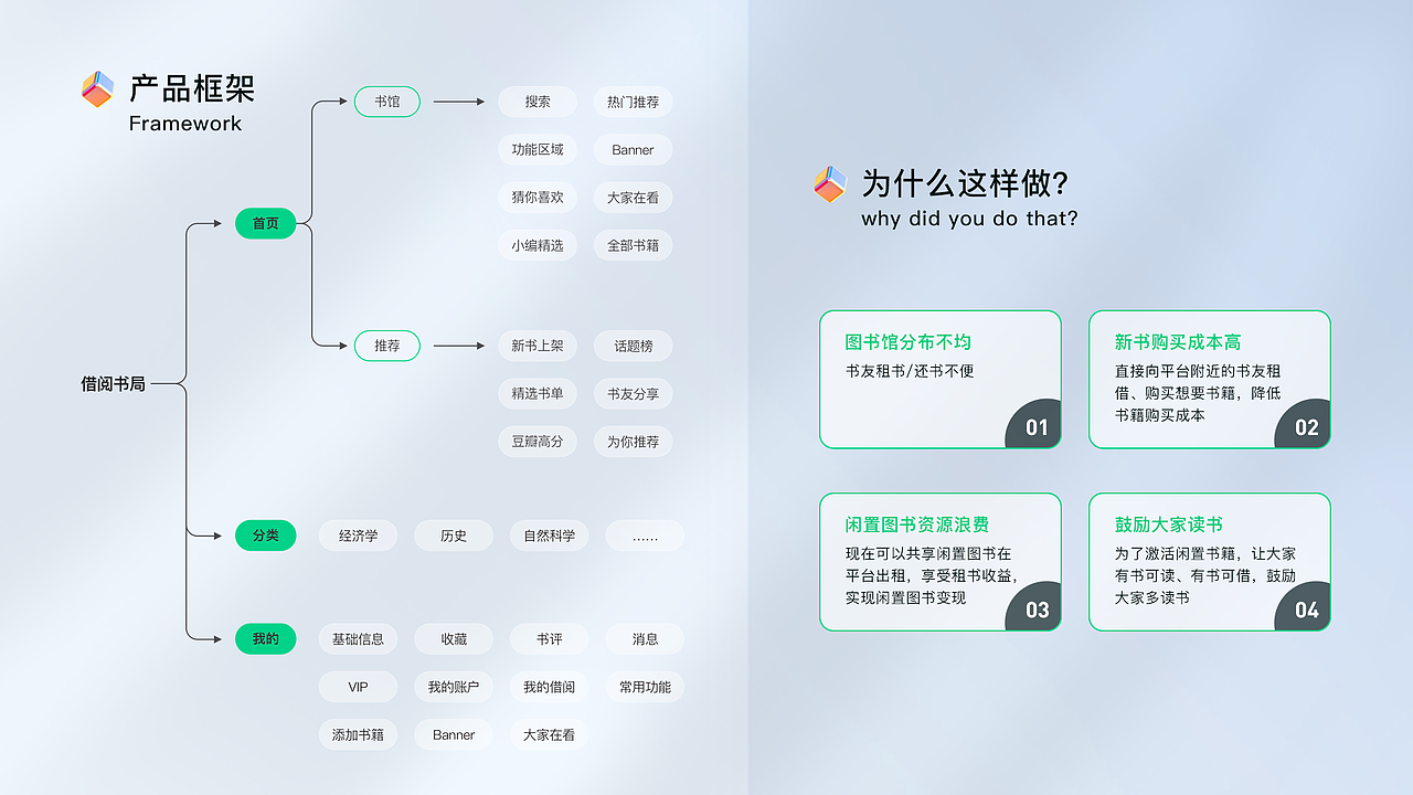 2022-个人UI作品集（图ZMjkzMTc4NjM2） - APP界面 - 站酷设计师紫夜_Luly原创素材 - 站酷ZCOOL