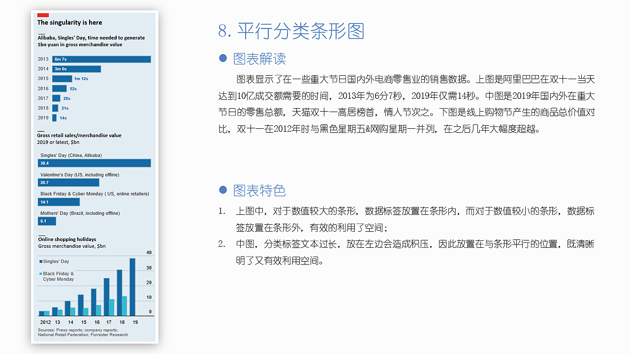 EXCEL图表作品集：“经济学人”风格图表（图ZMjI0NTU5MTYw） - 其他平面 - 站酷设计师莫韦缘原创素材 - 站酷ZCOOL