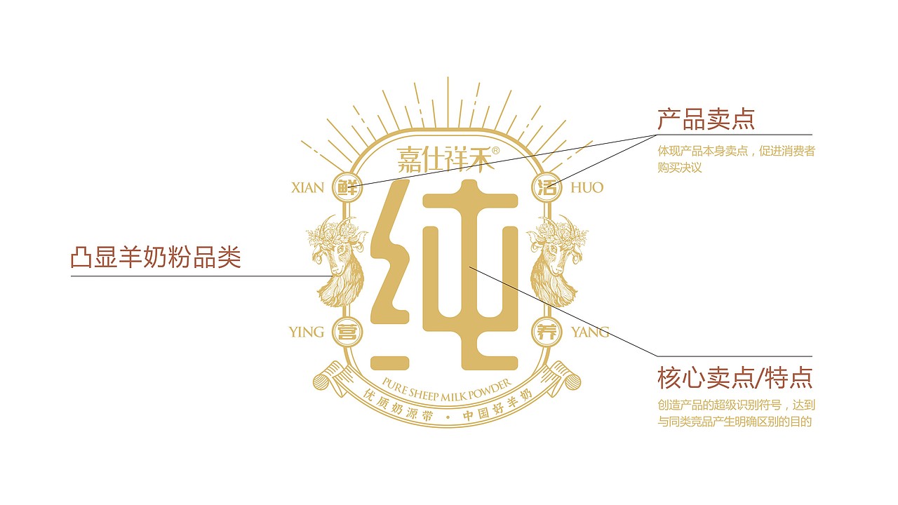 羊奶粉包装案例（图ZMjc2NDI2NTk2） - 包装 - 站酷设计师蜂爵品牌包装设计原创素材 - 站酷ZCOOL