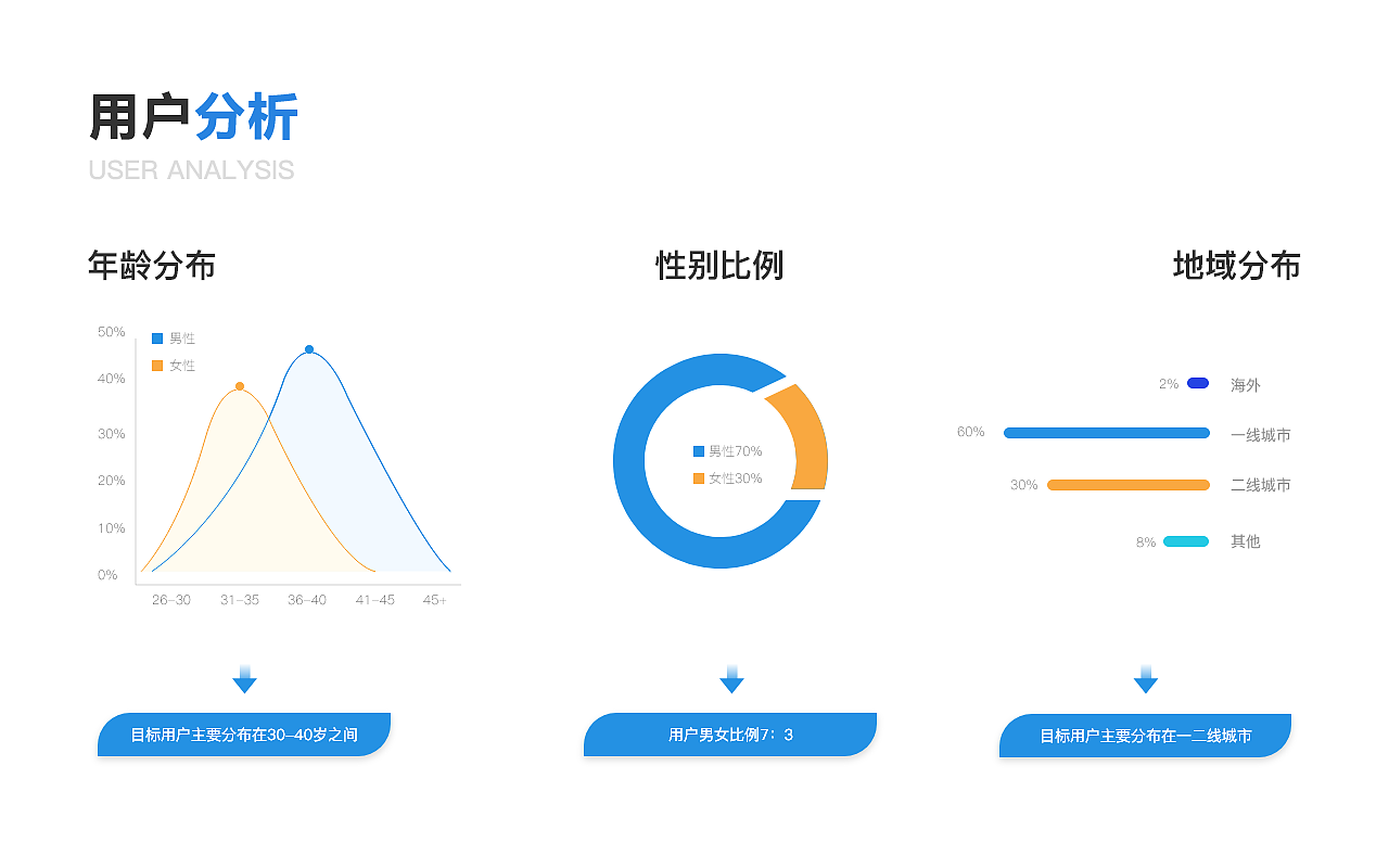 金融教育（图ZMjU1MzkzMDQ4） - APP界面 - 站酷设计师果果怪原创素材 - 站酷ZCOOL