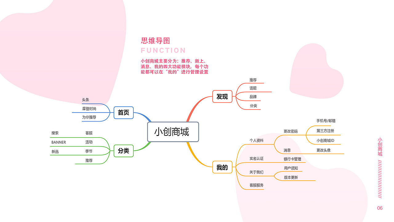 作品集
