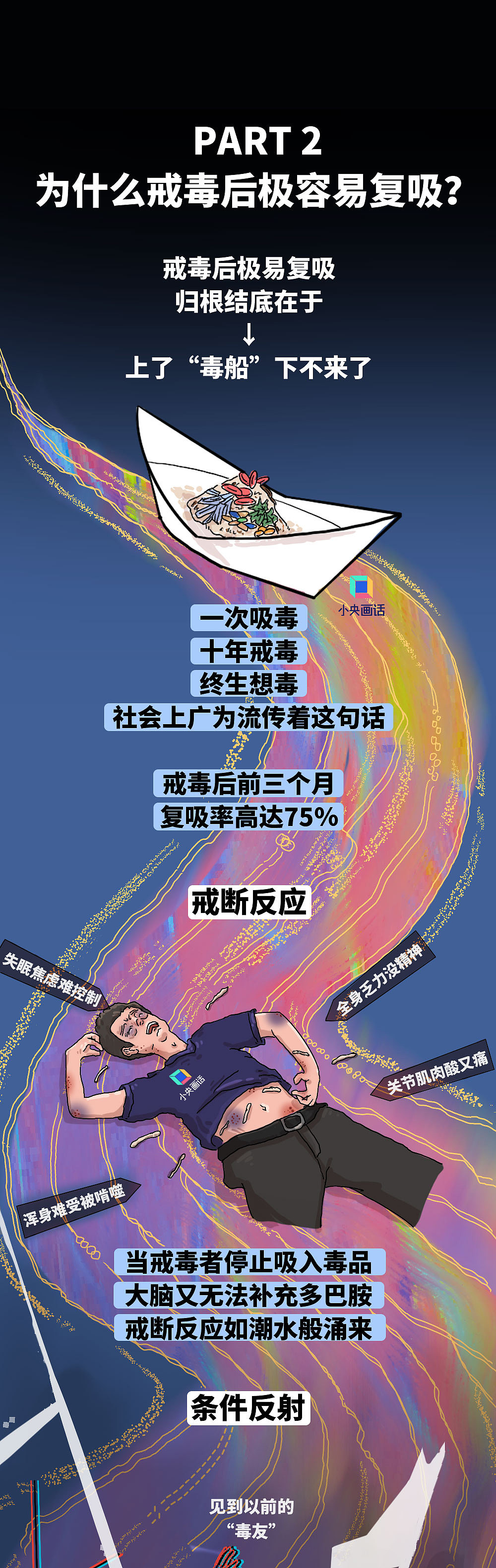 【公众号条漫】戒不了毒的人，是意志力不够强吗？（图ZMzczMDIxODIw） - 商业插画 - 站酷设计师Mli花儿原创素材 - 站酷ZCOOL