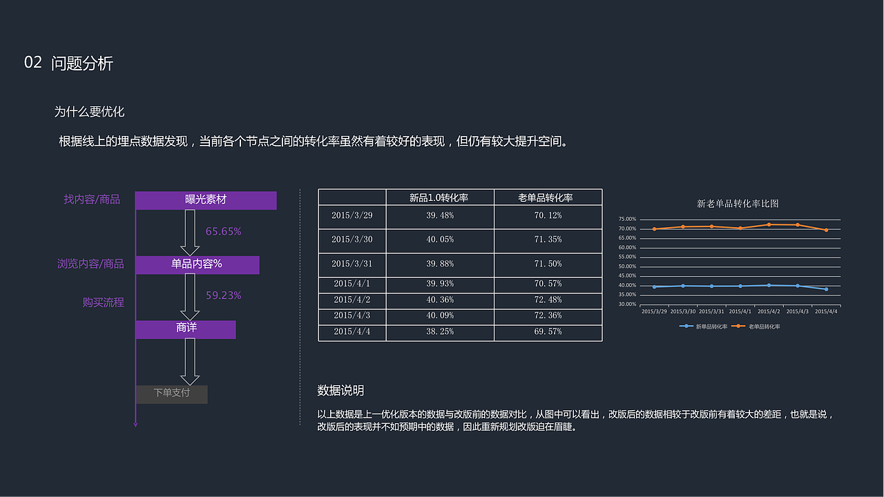 UE,UX,UED/交互设计
