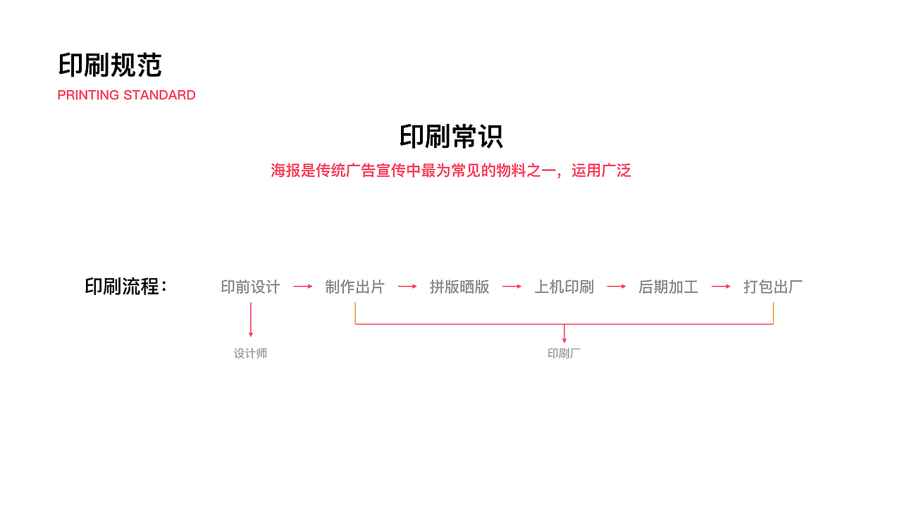 平面设计规范（图ZMTIzNjI5NjA0） - PPT/Keynote - 站酷设计师飘逸蓝_OnePoint原创素材 - 站酷ZCOOL