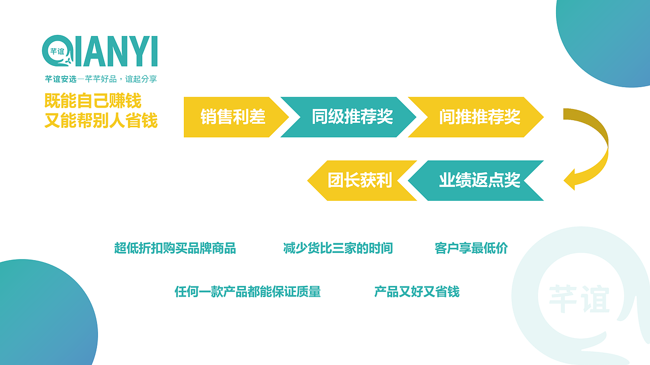 【芊谊安选】品牌设计（图ZMjcwNTMxMzQw） - 品牌 - 站酷设计师有余品牌设计原创素材 - 站酷ZCOOL