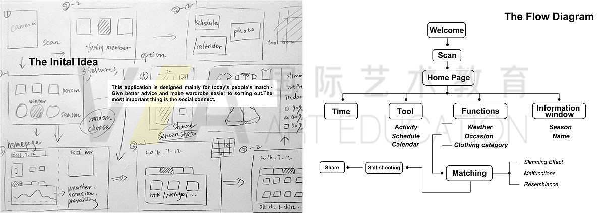 VA作品集设计艺术留学建筑生作品集
