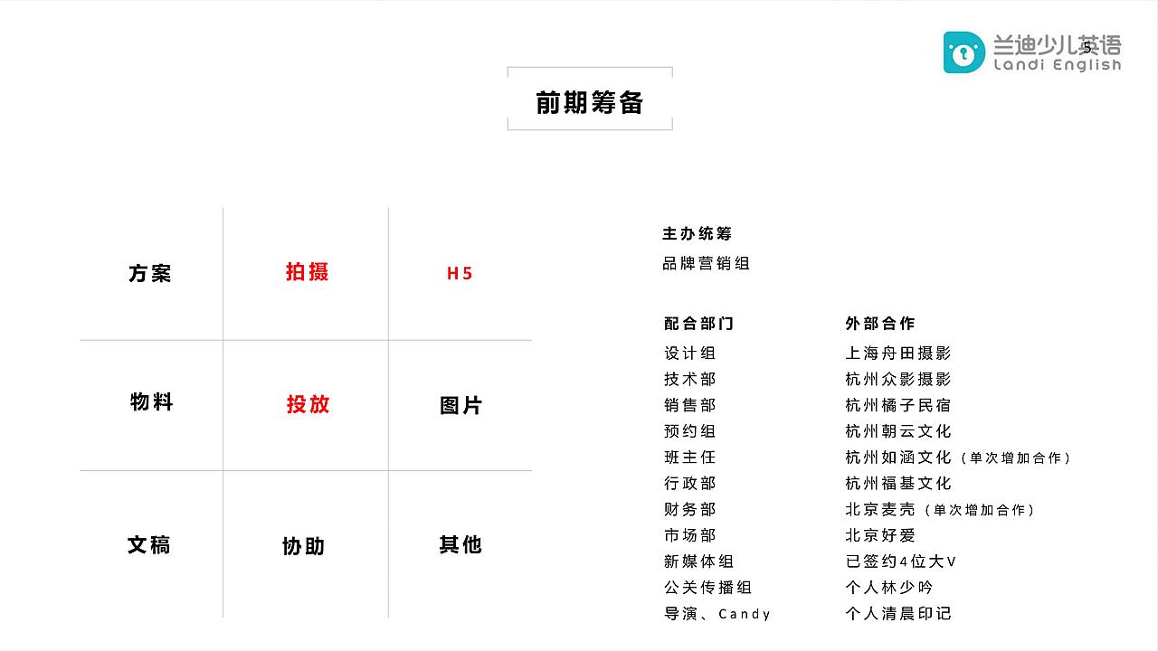 线上KOL营销活动（图ZMTkwNjA2Nzk2） - 文案/策划 - 站酷设计师咩香原创素材 - 站酷ZCOOL