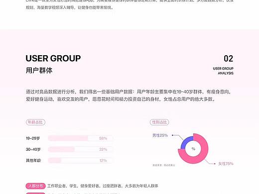 女性塑身减肥产品GUI 
