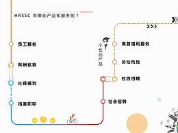 角色宣传胶片