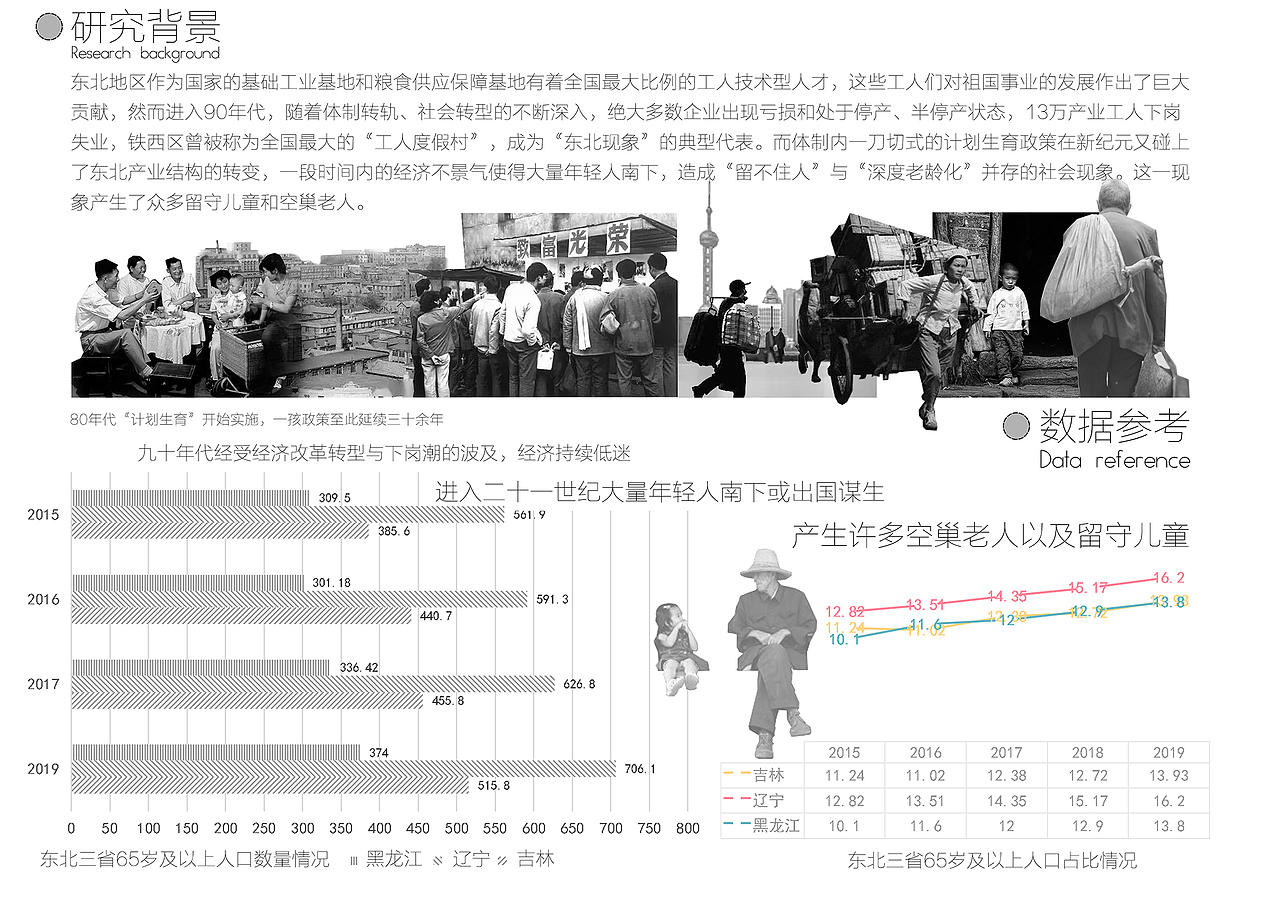 “后时代”工人村生态适老化居住区设计（图ZMzA3MDg5MzIw） - 其他空间 - 站酷设计师沈建筑大王悦康原创素材 - 站酷ZCOOL