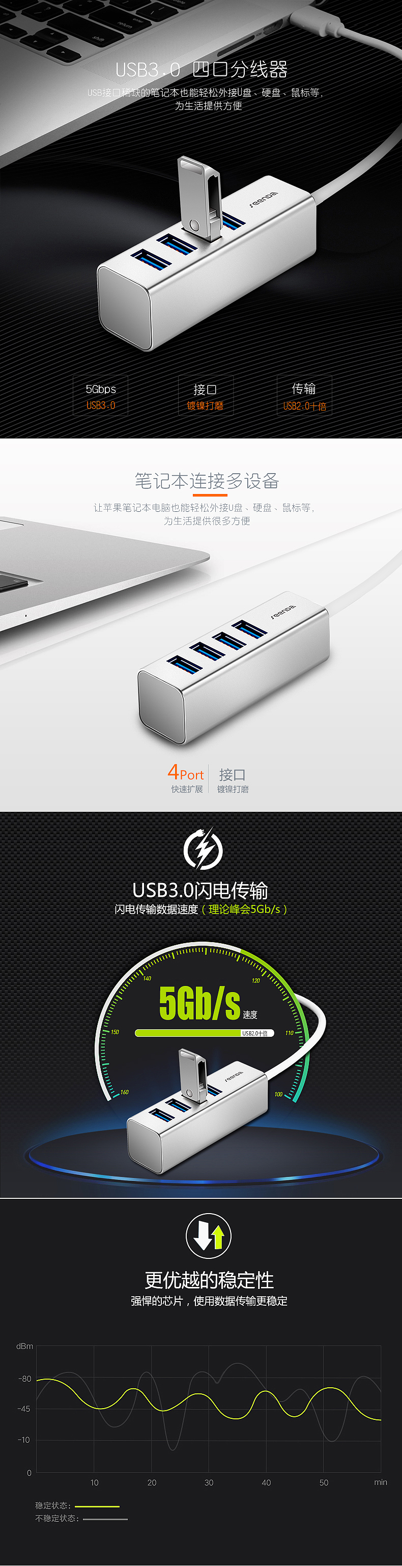 2016淘宝天猫3C数码类目-USB3.0分线器详情