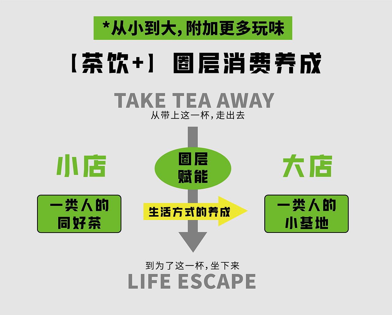 引鹊思庭×茶里士熊猫-干了竹气满满这一杯（图ZMzQ0OTc1OTg0） - 品牌 - 站酷设计师引鹊思庭品牌设计原创素材 - 站酷ZCOOL