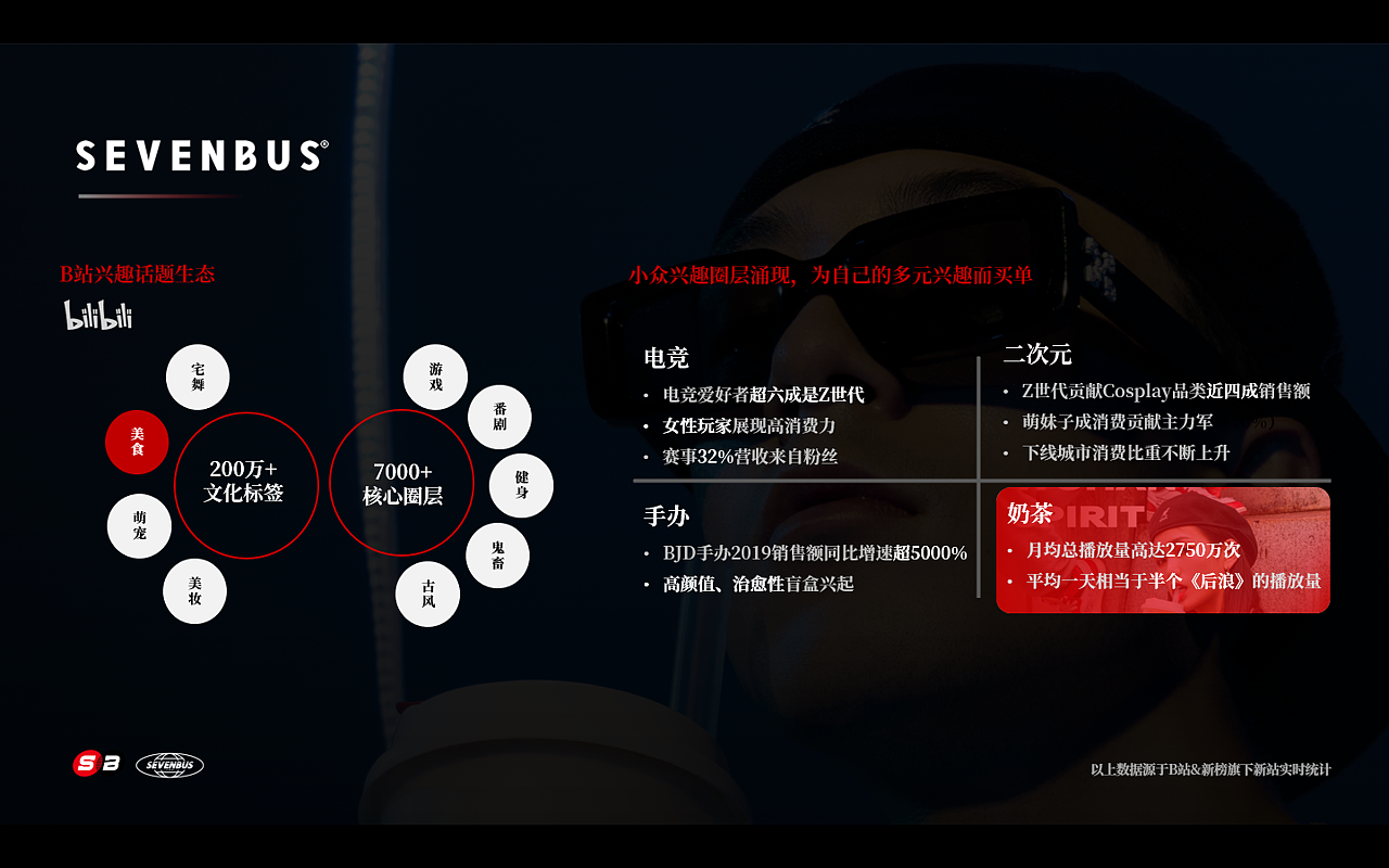 混沌大学&SEVENBUS（图ZMjQ3NDA2ODcy） - 文案/策划 - 站酷设计师演示者原创素材 - 站酷ZCOOL