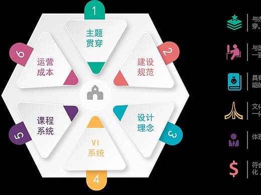 色彩在幼教空间的科学“应用”（二）