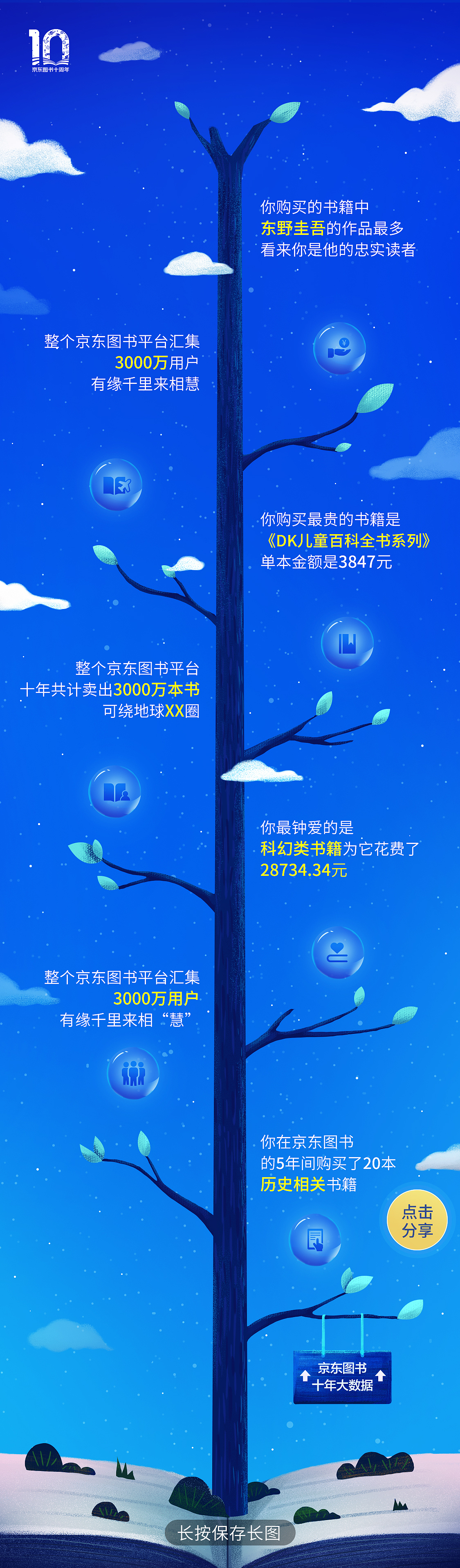 京东图书十周年-h5页面-by林客贝思（图ZMjQ3OTIzNDky） - 宣传物料 - 站酷设计师林客贝思原创素材 - 站酷ZCOOL