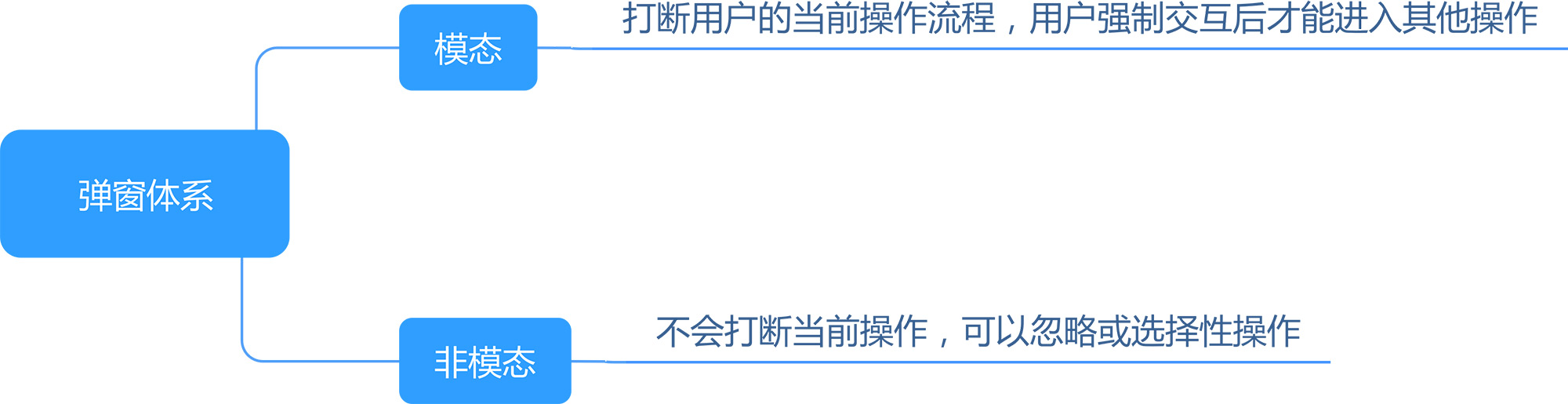 undefined undefined
