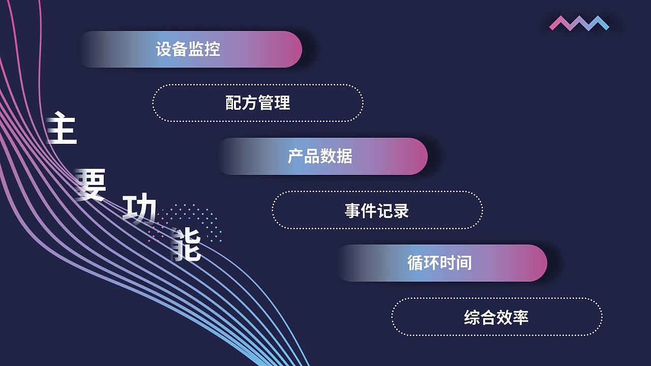 UI设计作品集(APP及其他电子终端界面设计)