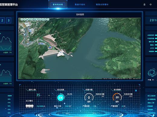 后台管理系统监控页面（个人主页-ZMzEwMjIwNDg=） - 其他网页 - 站酷设计师乍见阿文原创素材 - 站酷ZCOOL