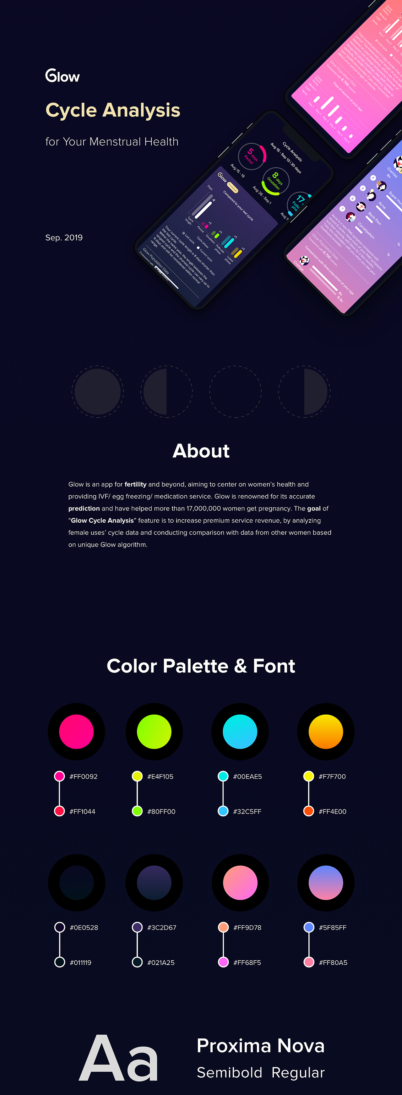 Glow Cycle Analysis 女性月经数据分析（图ZMjE5MDg4Nzgw） - APP界面 - 站酷设计师JelloLi原创素材 - 站酷ZCOOL