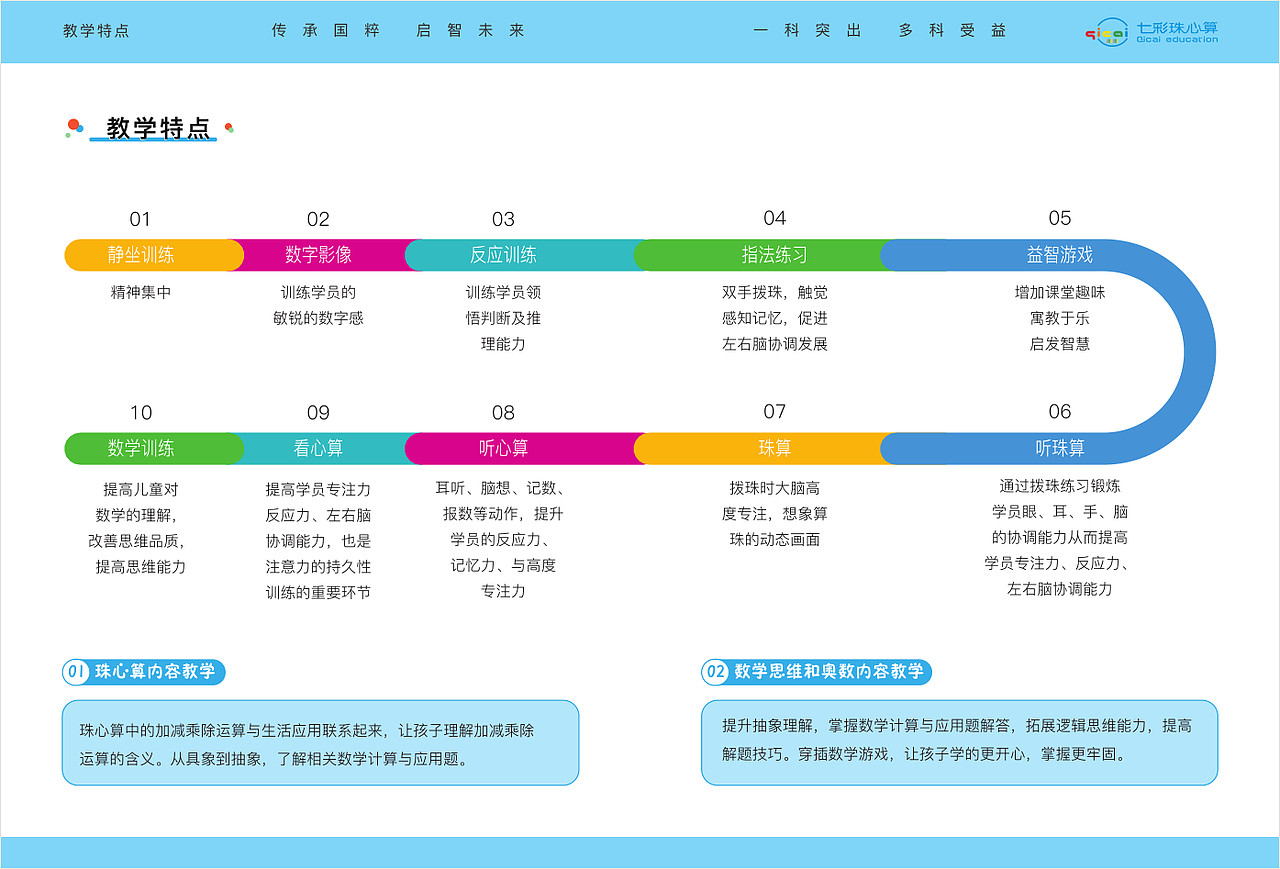 产品手册（图ZMjM0ODI0MTg0） - 书籍/画册 - 站酷设计师GD菲儿原创素材 - 站酷ZCOOL