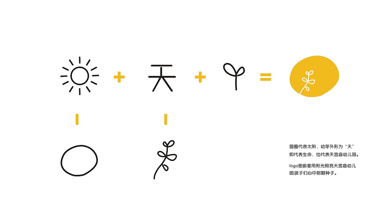 幼儿园VI设计（图ZMTAwNDA1MDg0） - 品牌 - 站酷设计师萌若朝夕原创素材 - 站酷ZCOOL