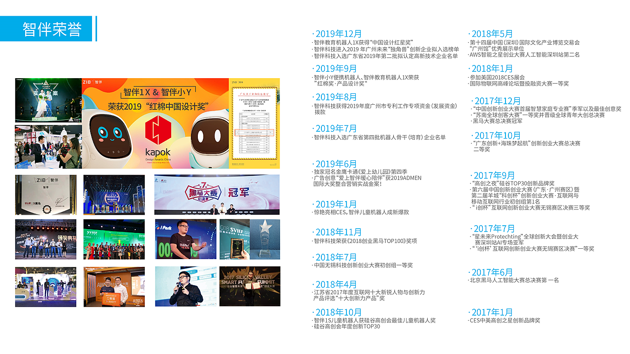 企业介绍/招商PPT（图ZMjAyMTA4ODA4） - 文案/策划 - 站酷设计师秦秦姐姐原创素材 - 站酷ZCOOL