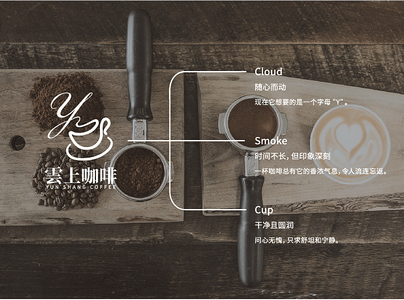 雲上咖啡VI设计