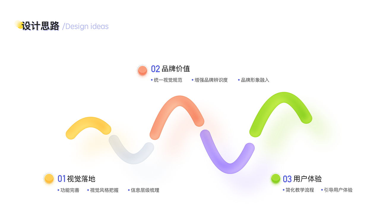 平板学习机教育app作品集（图ZMjk2MDQ2ODgw） - APP界面 - 站酷设计师再一一一原创素材 - 站酷ZCOOL