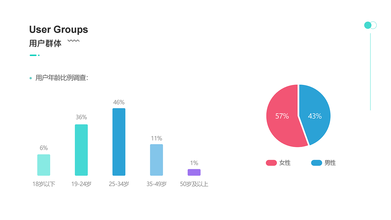 旅游APP（图ZMzI1MTM0NTA4） - APP界面 - 站酷设计师Z067269689原创素材 - 站酷ZCOOL