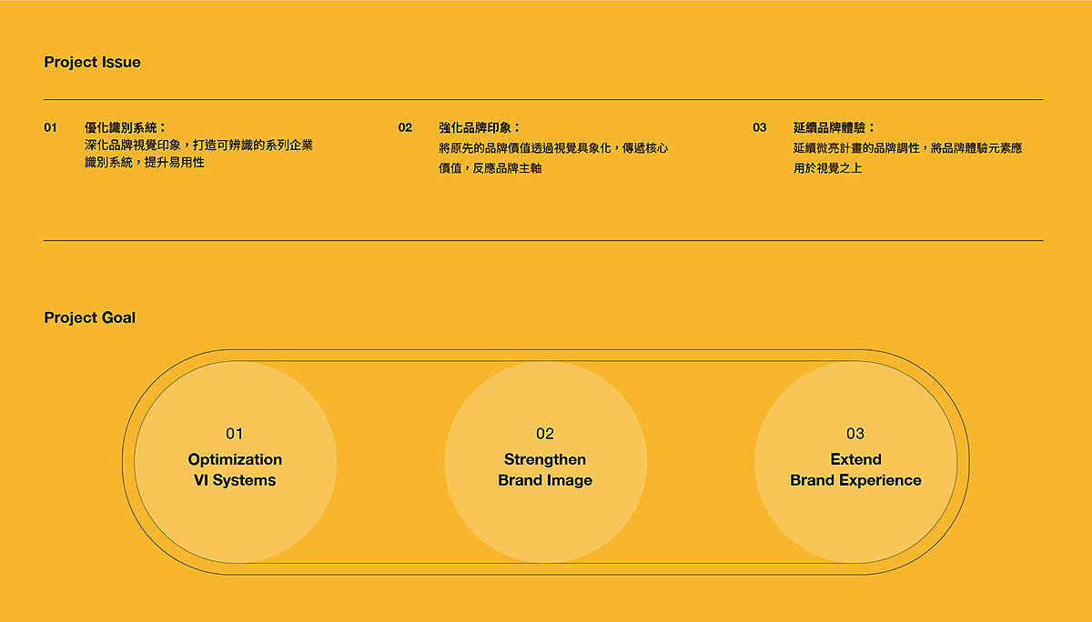 微亮计划 | Shining Eyes Project Rebrand(图ZMjczMTUyMzg0) - 海报 - 站酷设计师李宜轩原创素材 - 站酷ZCOOL