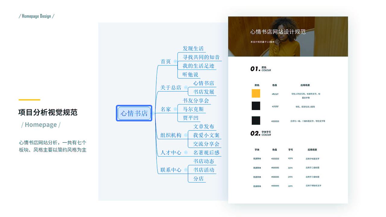 作品集（图ZMjkyODI4MzY0） - APP界面 - 站酷设计师Z33331414原创素材 - 站酷ZCOOL