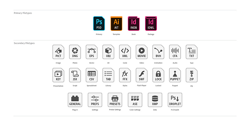 系统讲述重新设计Adobe文件类型图标全过程