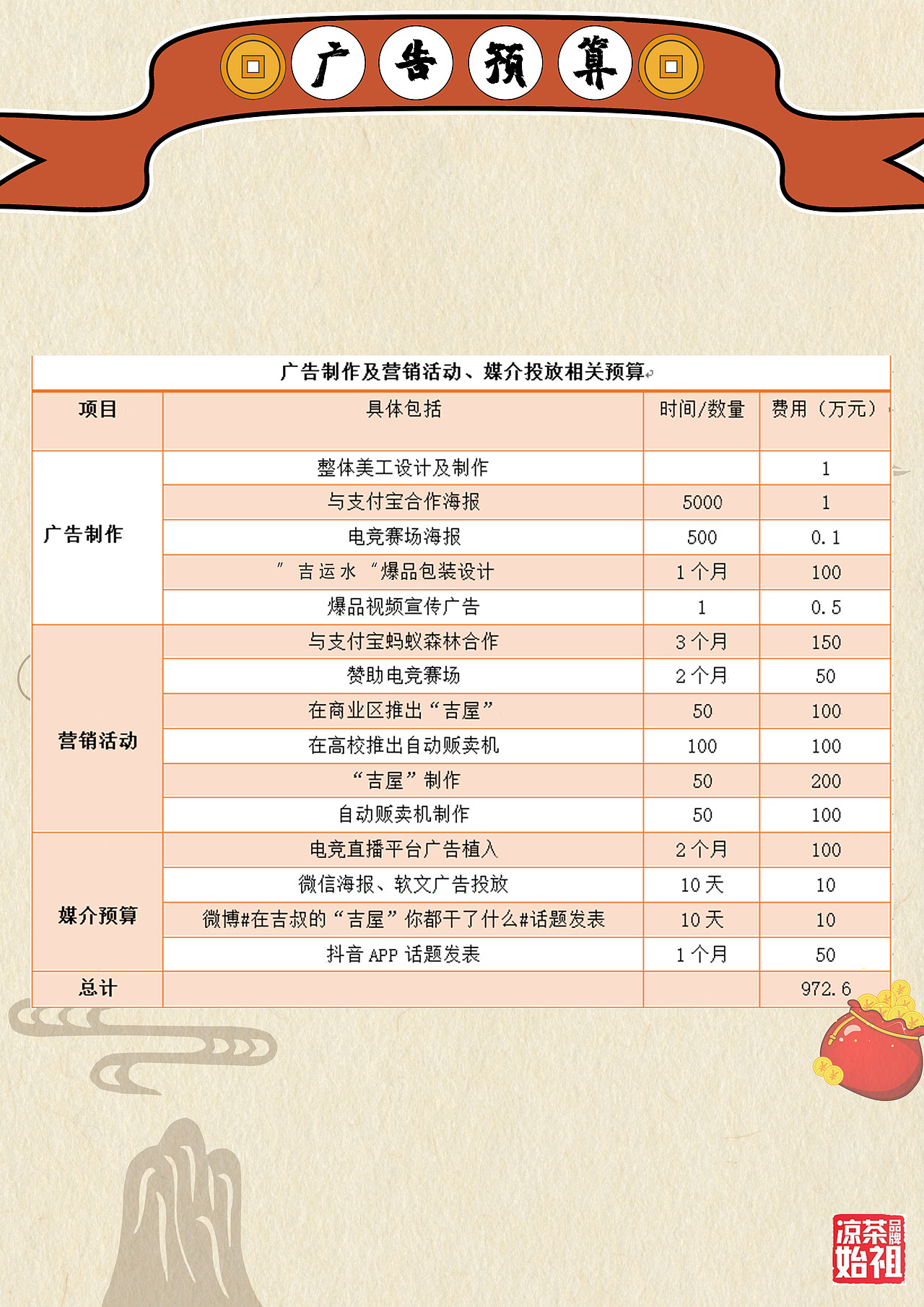 王老吉策划案<<寻吉>>