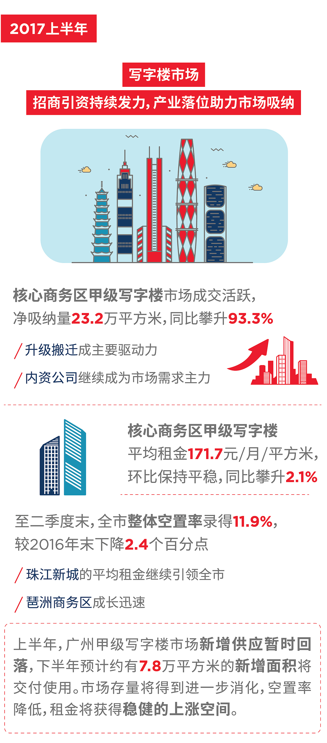 微信公众号报告（图ZMTg5MTYzNzgw） - 信息图表 - 站酷设计师tennydesign原创素材 - 站酷ZCOOL