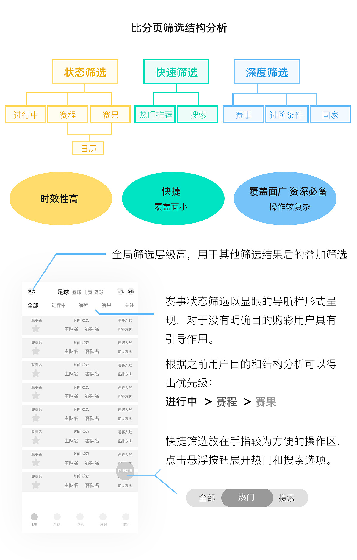 2020-2021作品小节