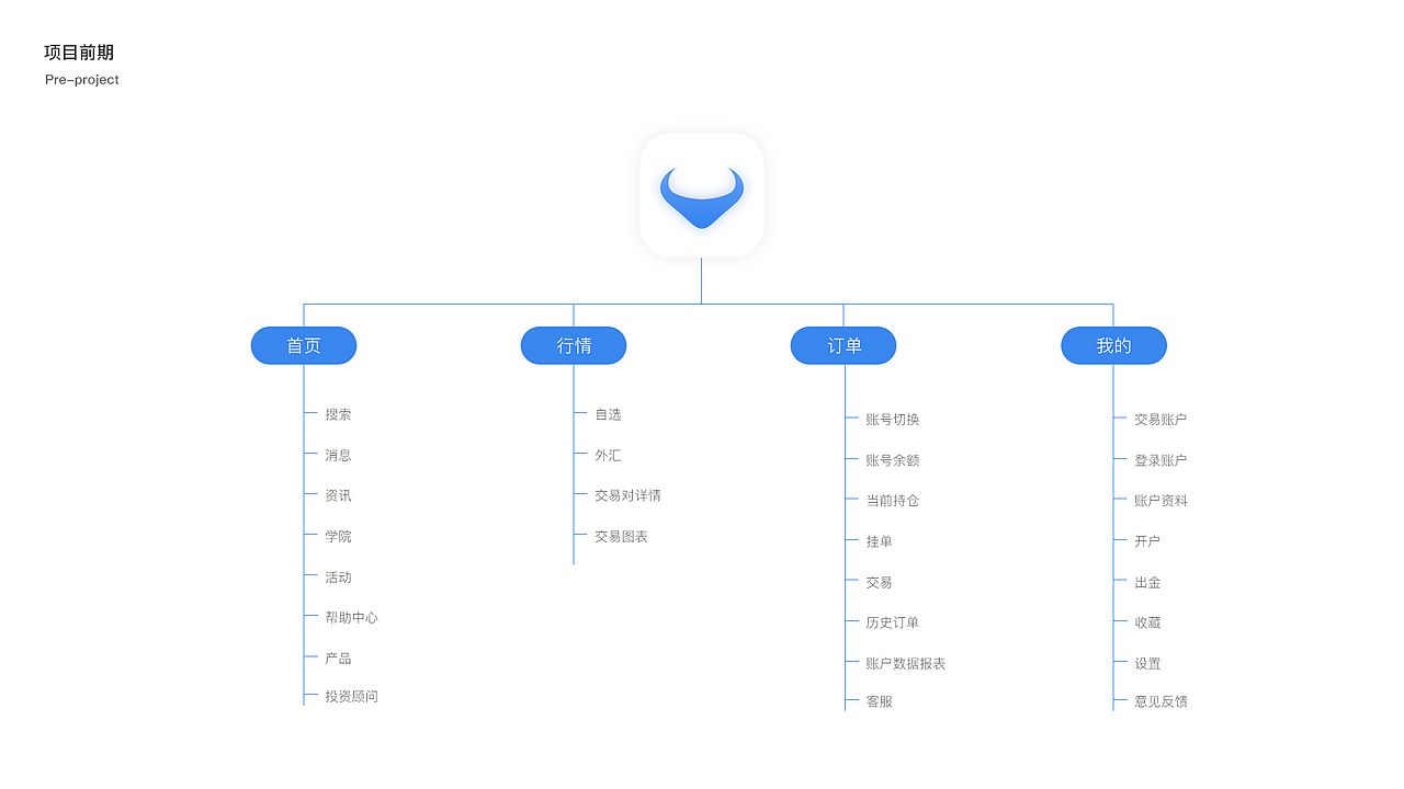 2019作品集（图ZMTgzMTcxMzg4） - APP界面 - 站酷设计师那一抹温柔原创素材 - 站酷ZCOOL