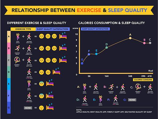 Quantified Self - 量化自我
