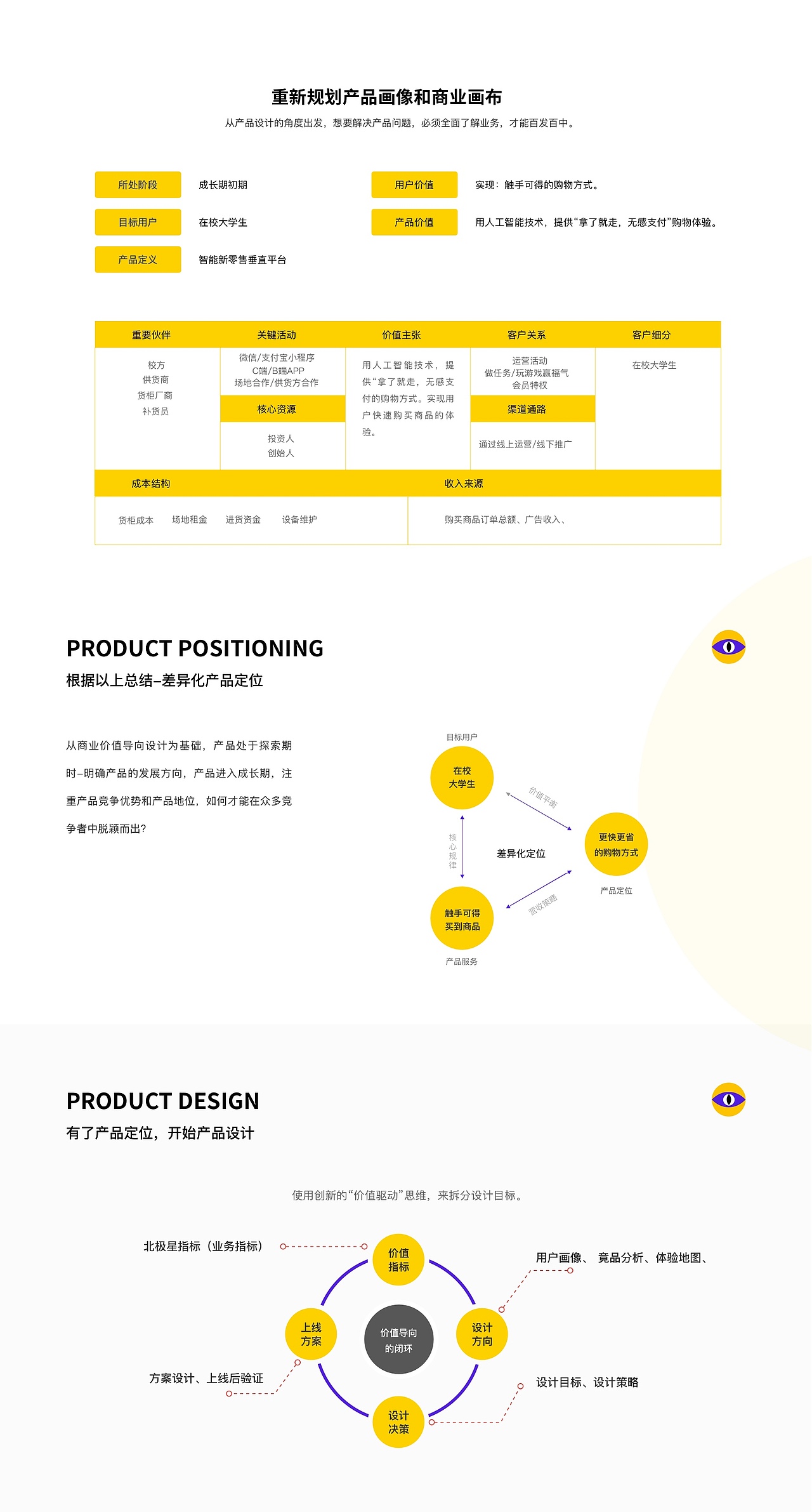 新零售产品设计方案（图ZMjYzMDEyMTEy） - 交互/UE - 站酷设计师有补丁吗原创素材 - 站酷ZCOOL