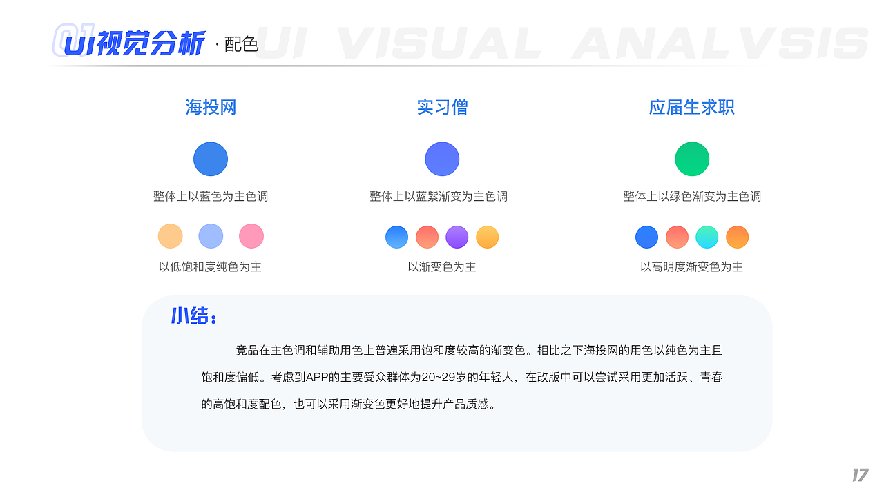 基于“海投网”APP改版的中国校园招聘类APP竞品分析