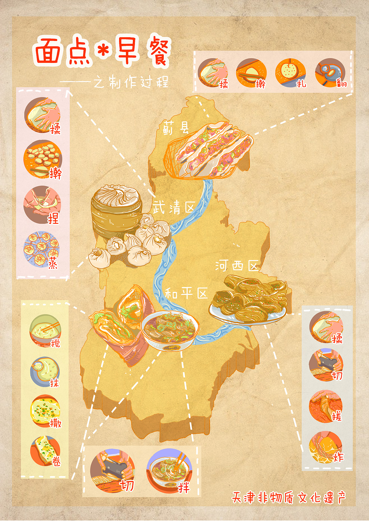 天津美食（图ZMTgwMTYzNTA4） - 创作习作 - 站酷设计师镜子222333原创素材 - 站酷ZCOOL