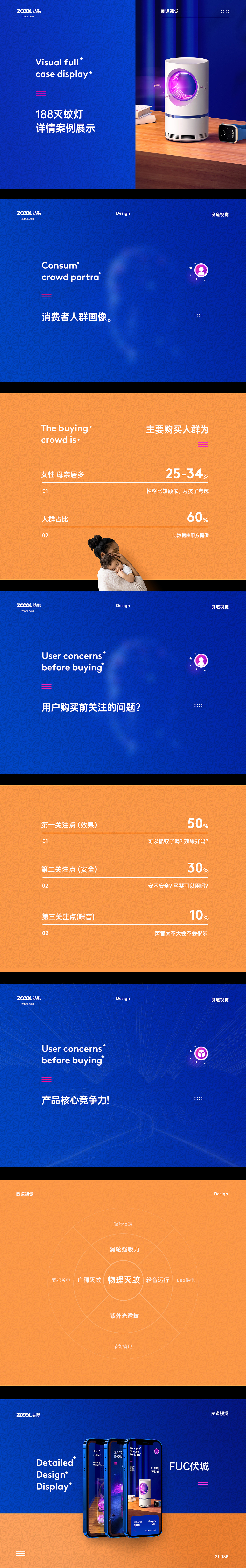 详情页×3 良道视觉(图ZMjYyNzUyNzYw) - 电商 - 站酷设计师良道视觉原创素材 - 站酷ZCOOL