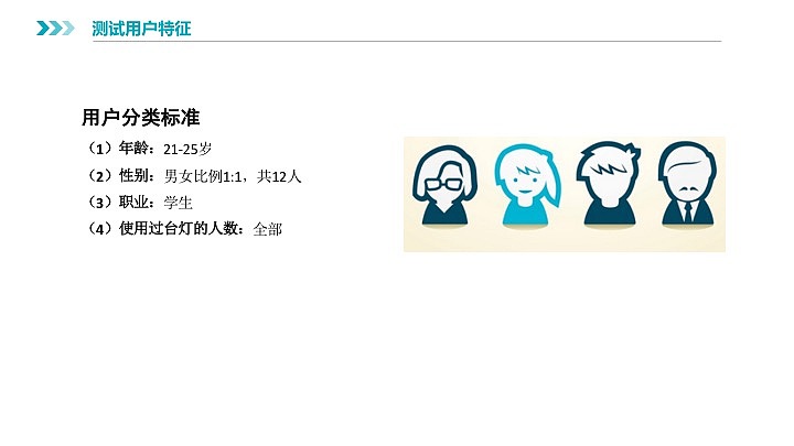 设计 测试 改进报告（图ZMTEwODAzMTMy） - 人机交互 - 站酷设计师晶晶喔原创素材 - 站酷ZCOOL