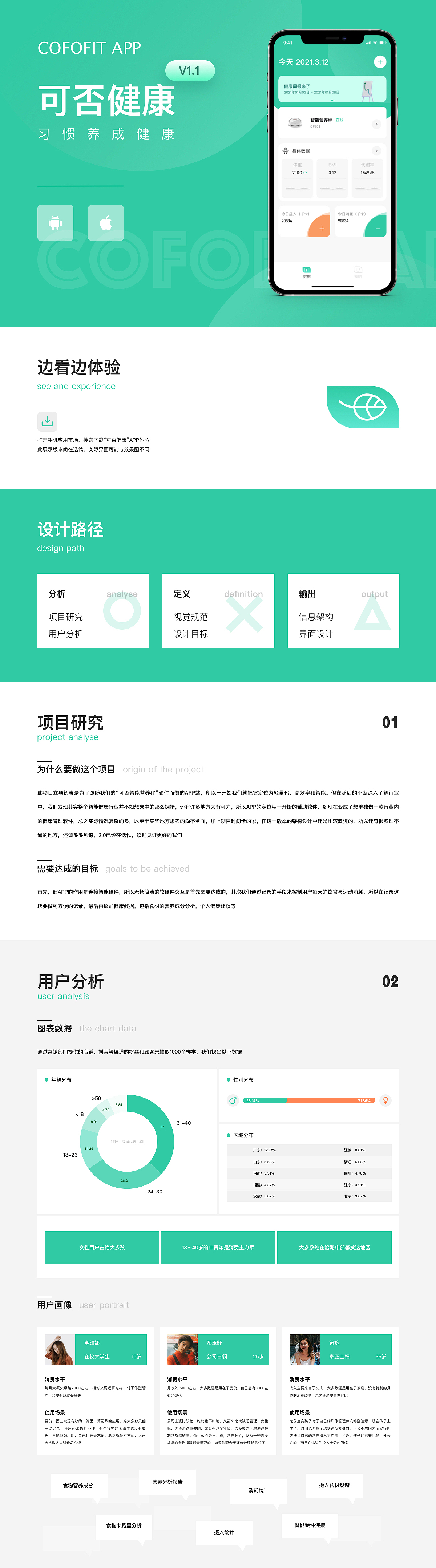 可否健康APP（图ZMjY1NDUxMzAw） - APP界面 - 站酷设计师JOOhnny原创素材 - 站酷ZCOOL