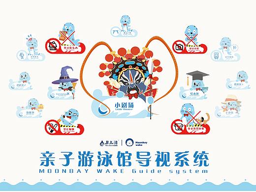 亲子游泳馆导视系统