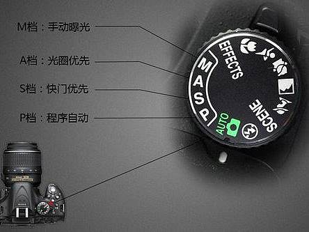 零基础摄影入门如何设置相机？西安摄影培训资深摄影讲师井峰教你相机模式的简单使 
