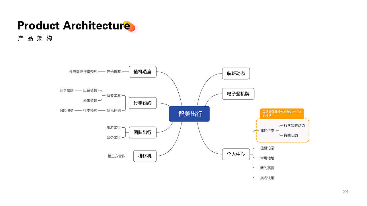 2020年作品集整理